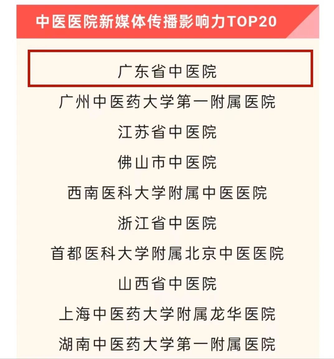 广东省中医院新媒体传播影响力位居年度榜单第一！